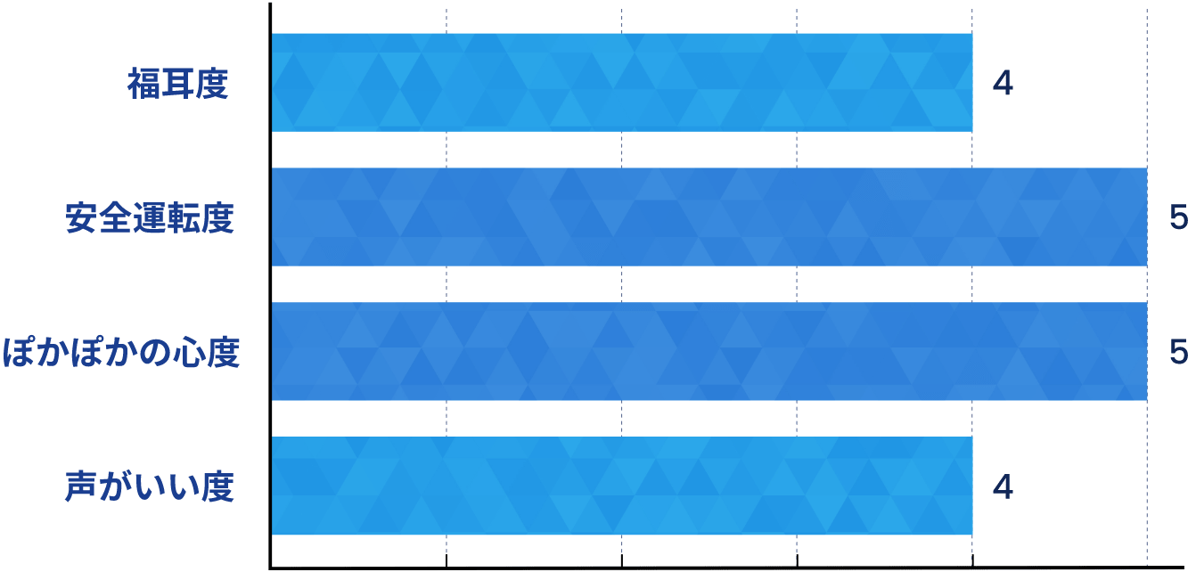 勝手に社長グラフ