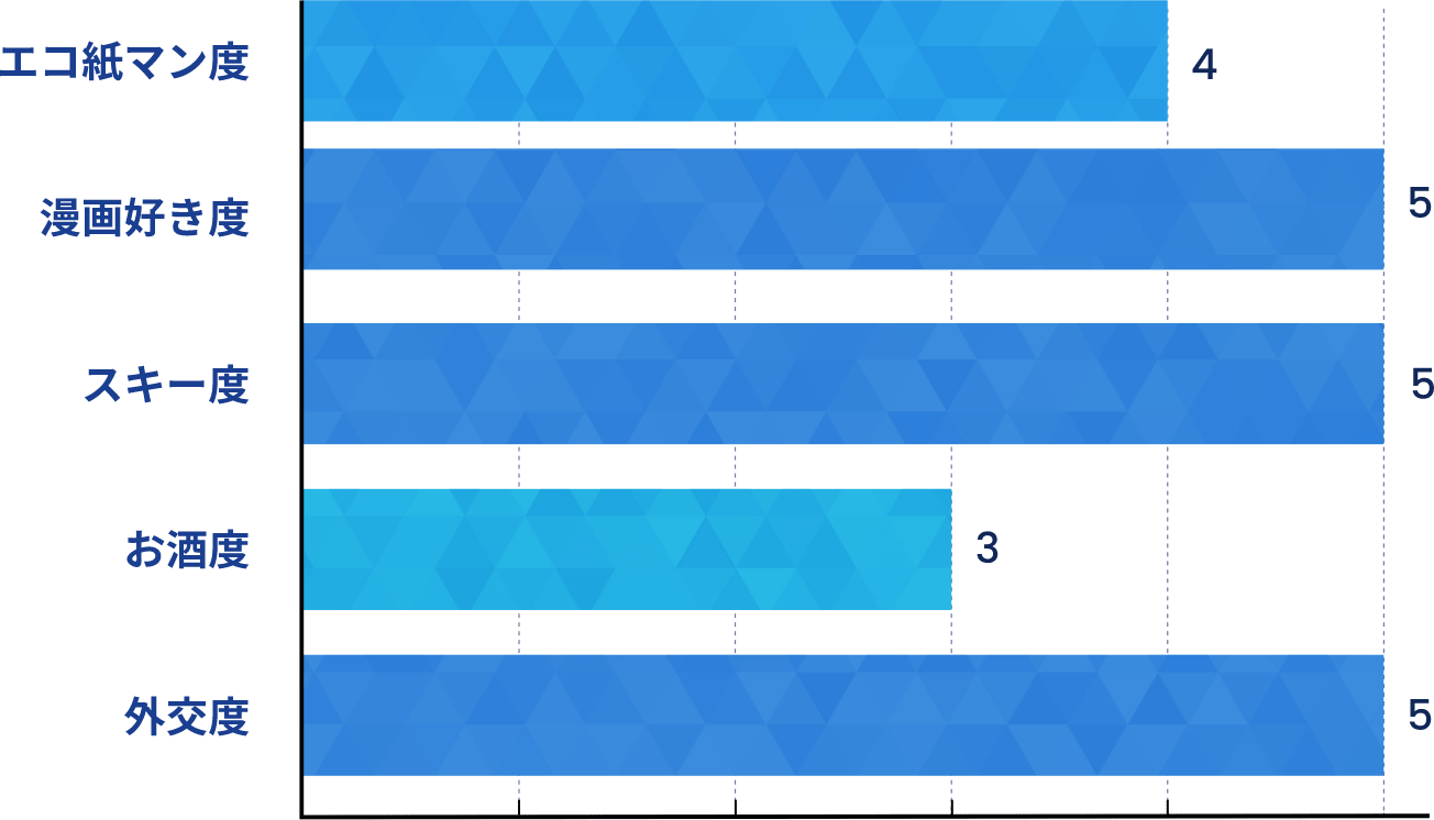 勝手に社長グラフ