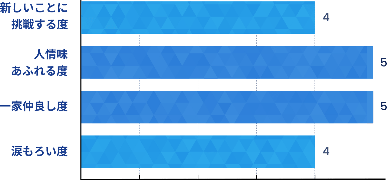 勝手に社長グラフ