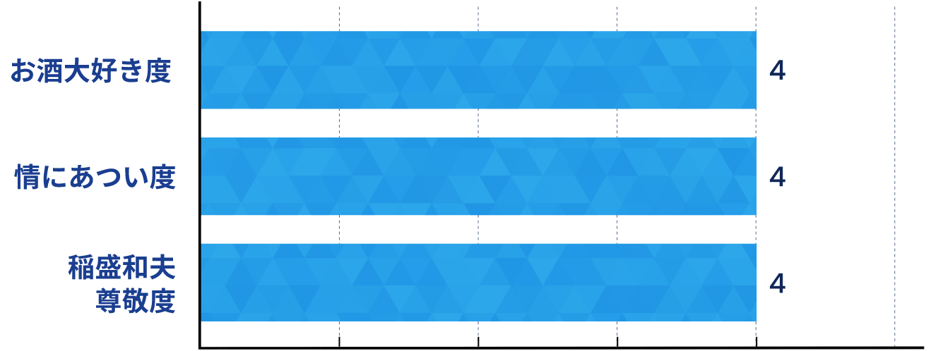 勝手に社長グラフ