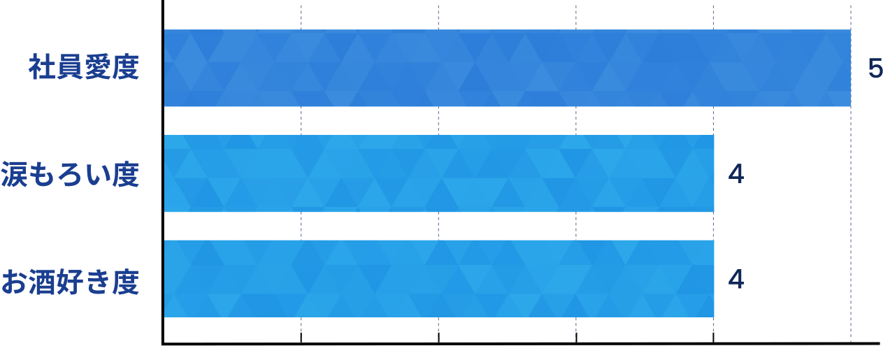 勝手に社長グラフ