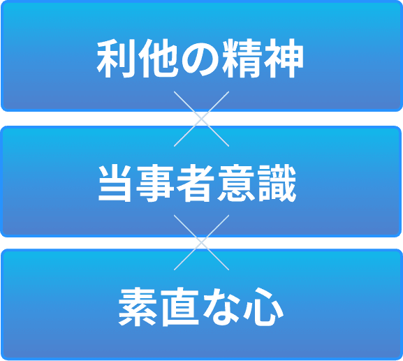 ・利他の精神・当事者意識・素直な心