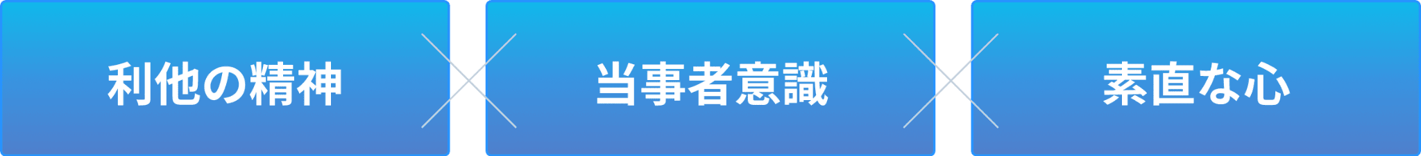 ・利他の精神・当事者意識・素直な心
